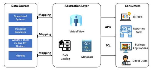 曉談數據工程 數據存儲、數據處理與存儲支持服務解析
